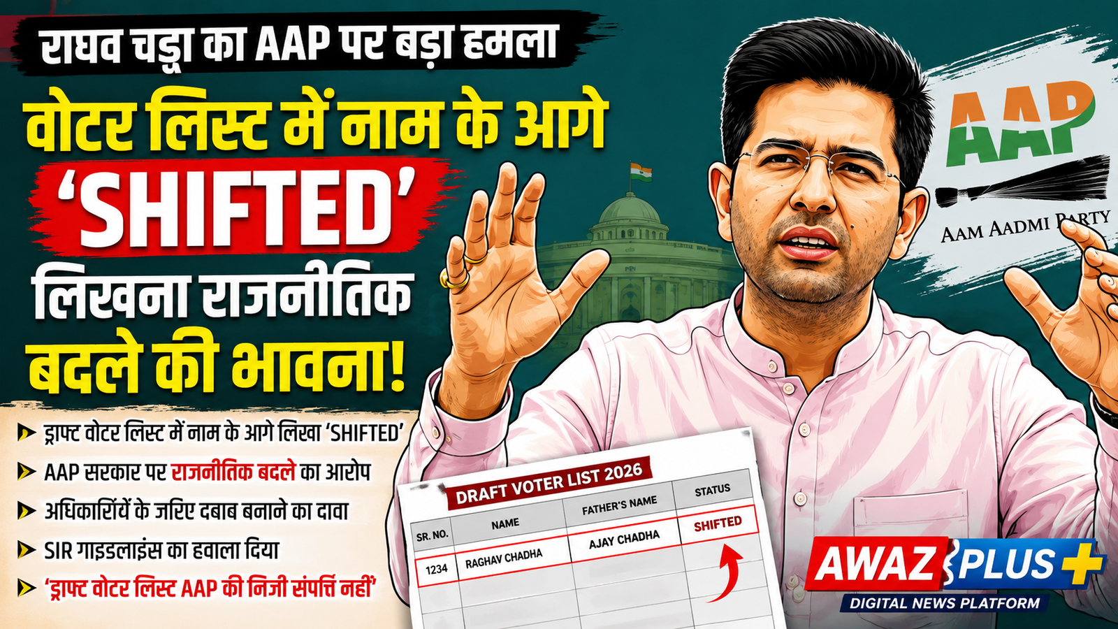 राघव चड्ढा का AAP पर बड़ा हमला, बोले- ड्राफ्ट:वोटर लिस्ट में नाम के आगे ‘शिफ्टेड’ लिखना राजनीतिक बदले की भावना