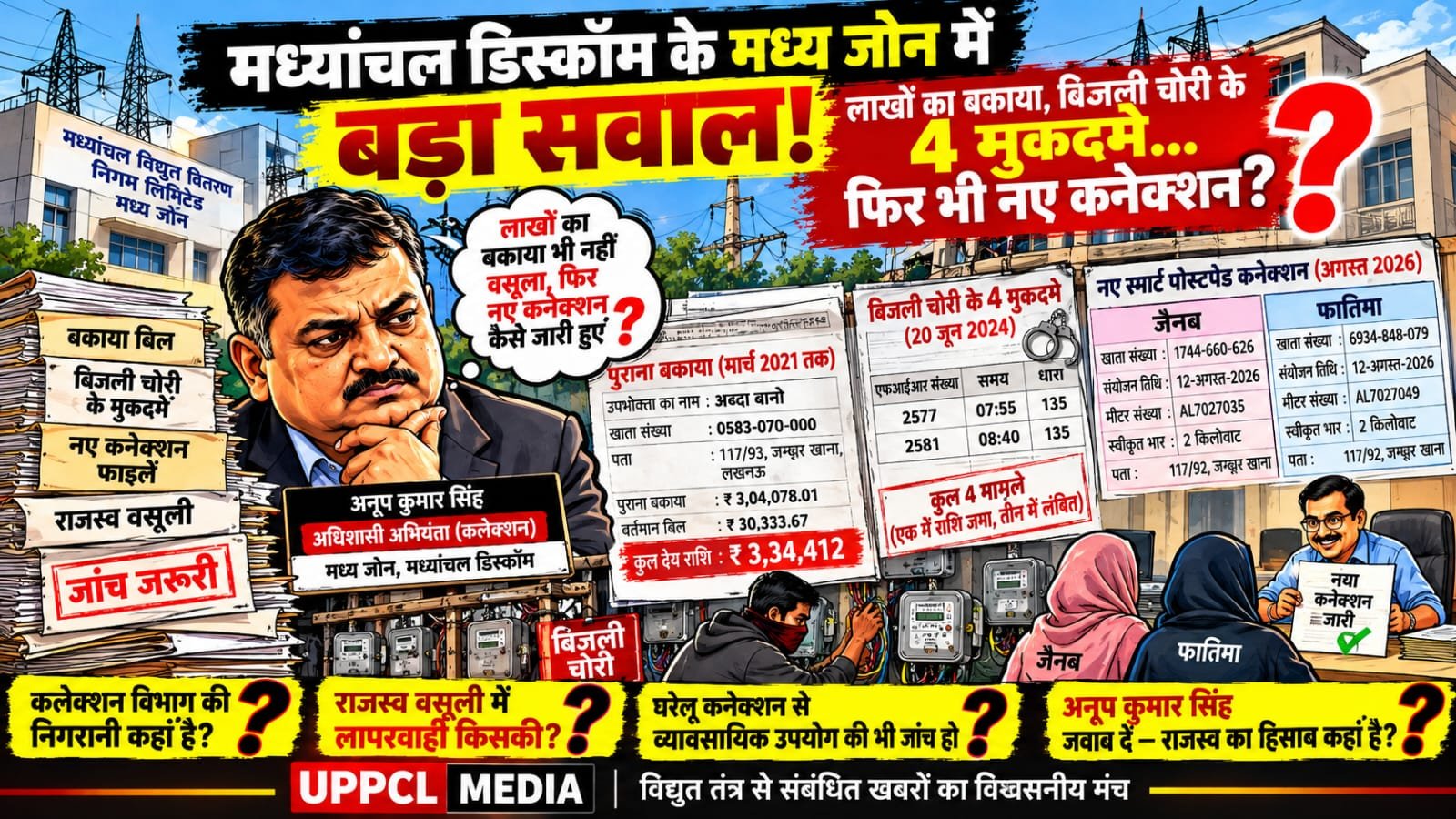 सरकारी राजस्व पर सवाल! लाखों बकाया,:चोरी के मुकदमे और नए कनेक्शन; अनूप सिंह की भूमिका जांच के घेरे में
