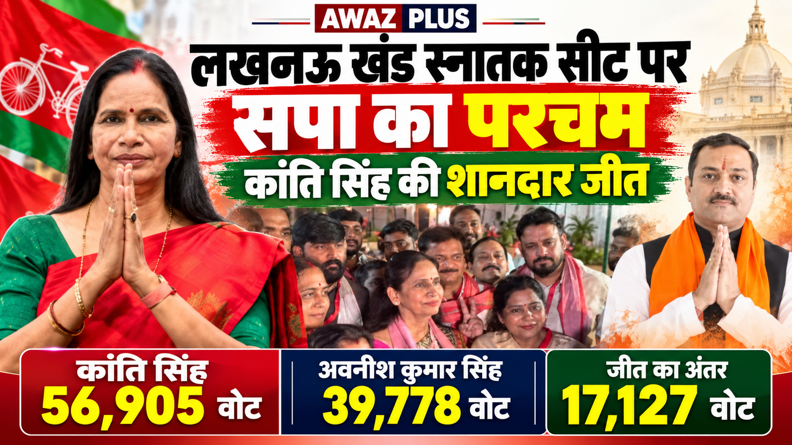 लखनऊ खंड स्नातक सीट पर सपा का परचम:कांति सिंह ने भाजपा को दी करारी शिकस्त; 2020 की हार का लिया बदला