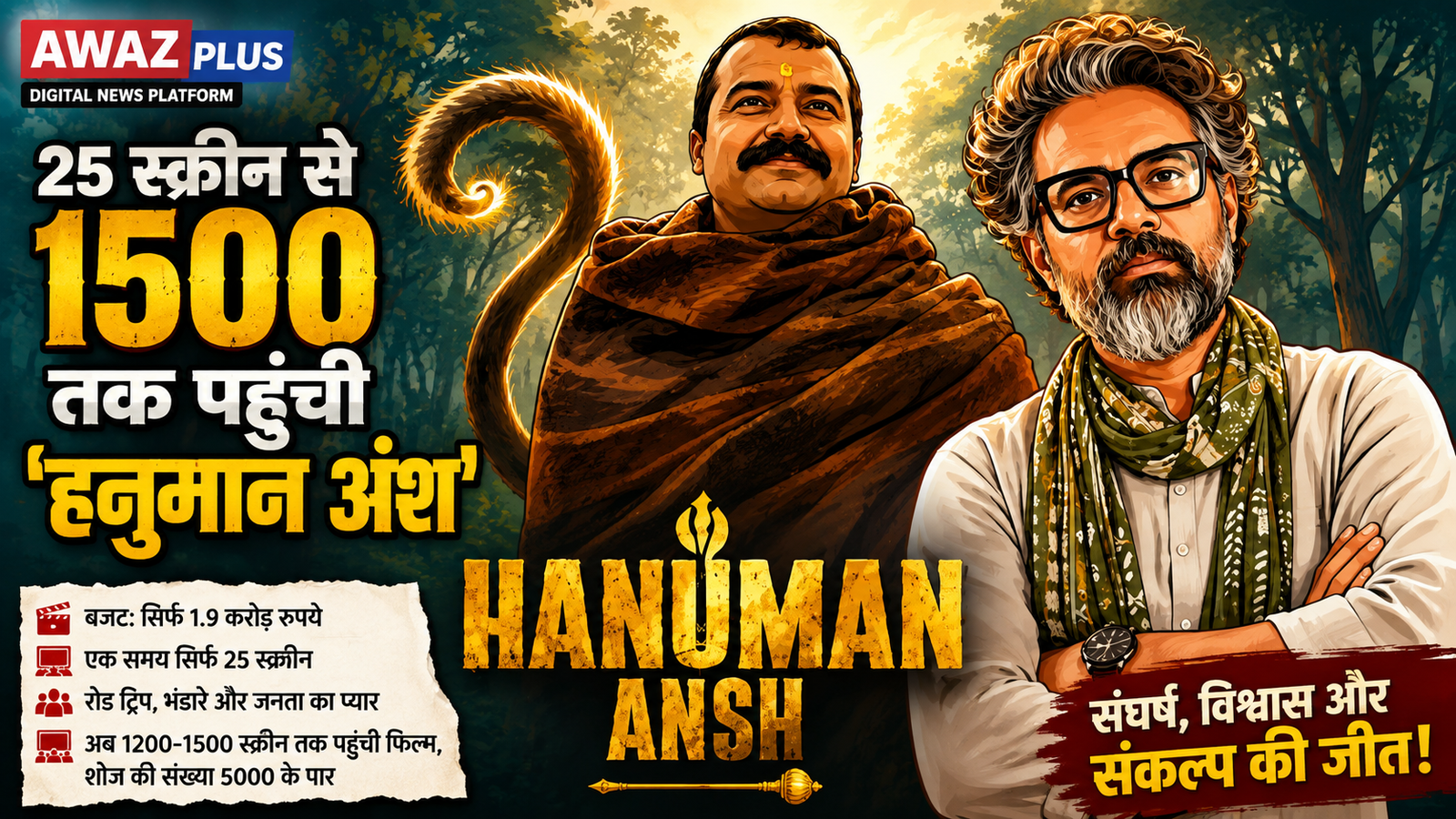 25 स्क्रीन से 1500 तक पहुंची ‘हनुमान अंश’, 1.9 करोड़ की फिल्म ने संघर्ष से बदली अपनी किस्मत