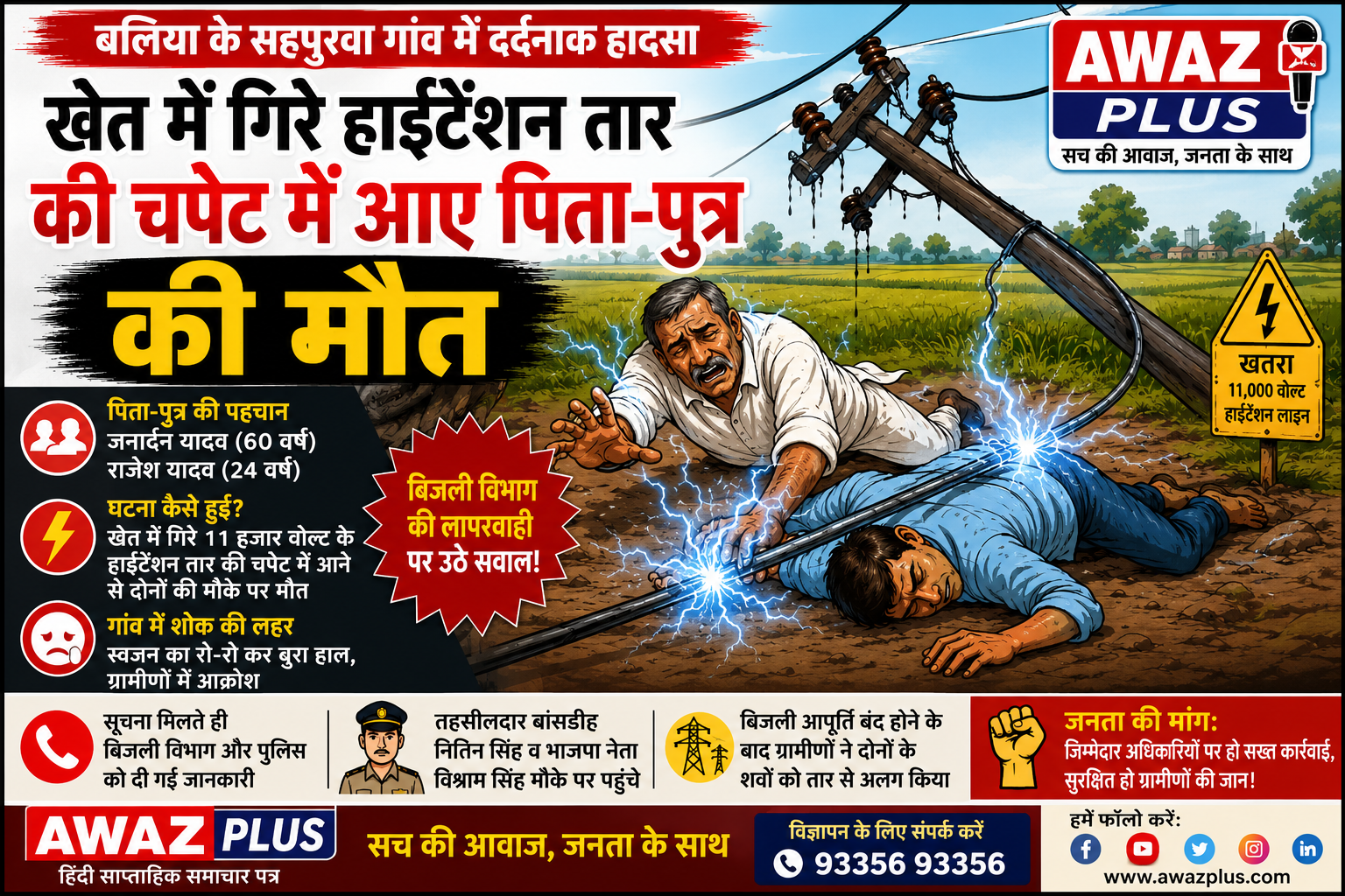 बलिया में खेत में गिरे 11 केवी हाईटेंशन तार की चपेट में आने से पिता-पुत्र की दर्दनाक मौत,:बिजली विभाग पर उठे सवाल