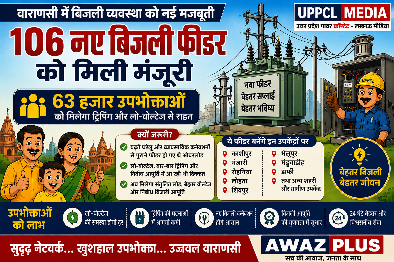 वाराणसी में 106 नए बिजली फीडरों को मिली मंजूरी, 63 हजार उपभोक्ताओं को मिलेगा बेहतर विद्युत आपूर्ति का लाभ